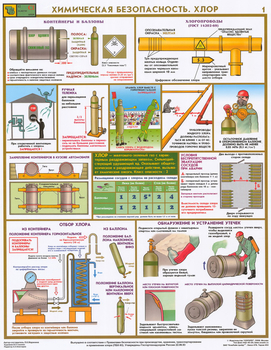 ПС57 Химическая безопасность. хлор (ламинированная бумага, А2, 2 листа) - Плакаты - Химическая безопасность - . Магазин Znakstend.ru