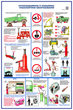 ПС04 Безопасность труда при ремонте автомобилей (ламинированная бумага, А2, 5 листов) - Плакаты - Автотранспорт - . Магазин Znakstend.ru